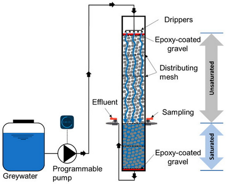 Activated Carbon Water Treatment Systems Activated Carbon Water Treatment Systems