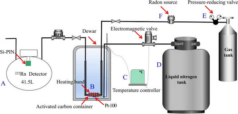 Activated Carbon Air Purification Activated Carbon Air Purification