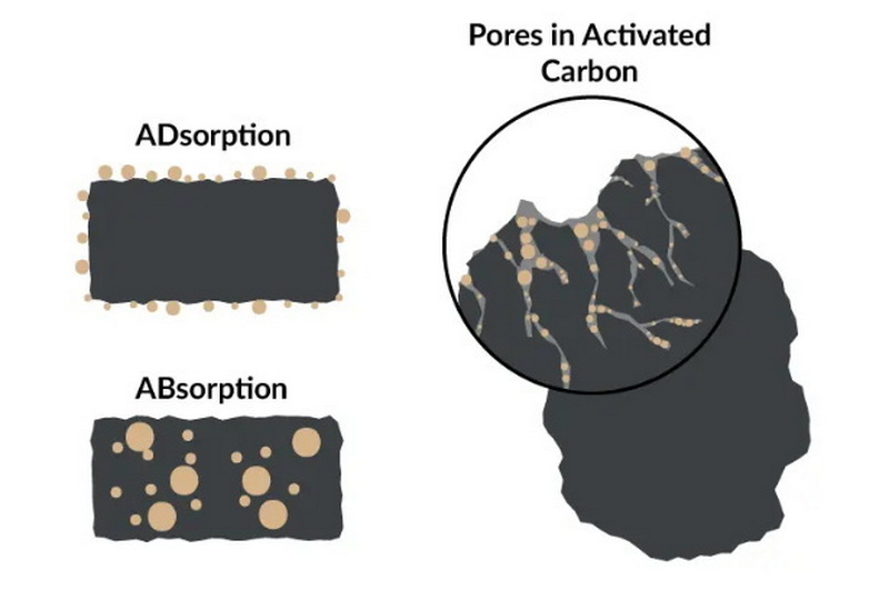 Activated Carbon Filters For Air Purifiers