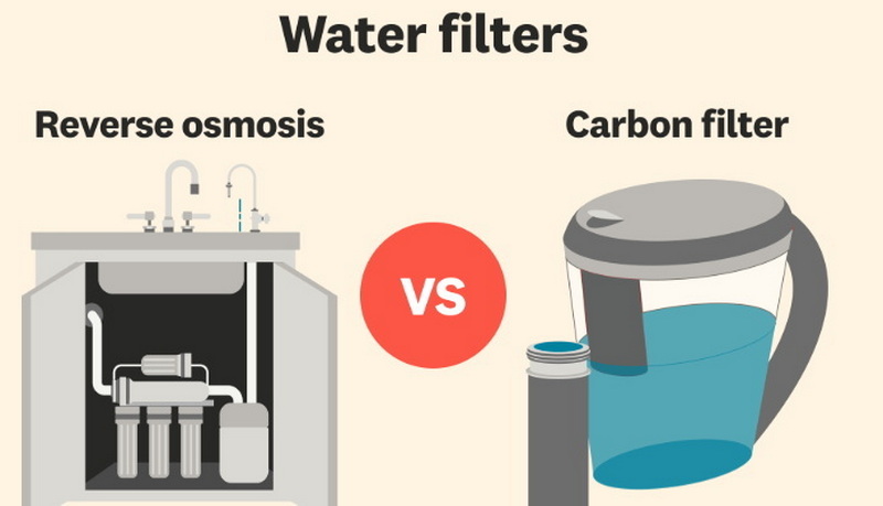 Carbon Filter Water Treatment Carbon Filter Water Treatment