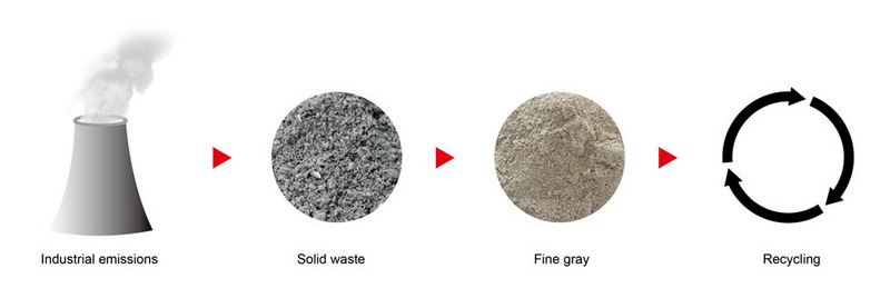 Fly Ash Carbon Content
