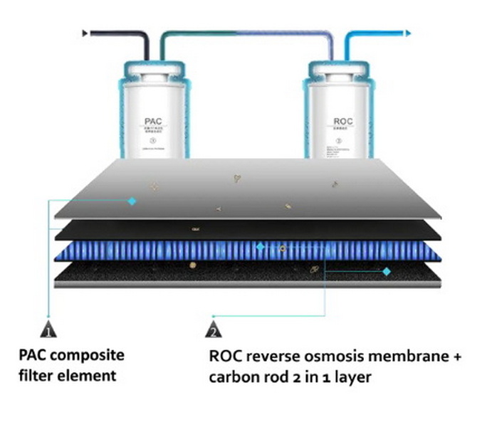 Bulk Water Purification Carbon China Bulk Water Purification Carbon China