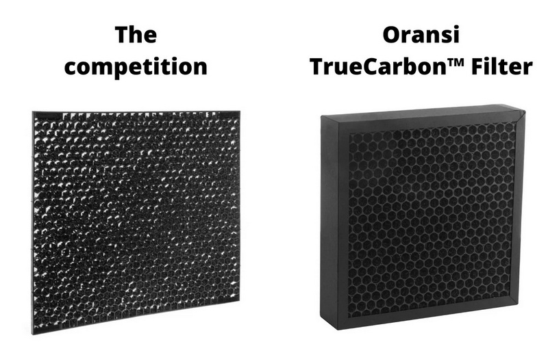 Activated Carbon Air Filter Effectiveness