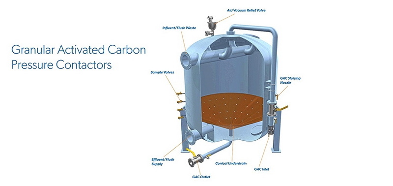 GAC Water Treatment Process GAC Water Treatment Process