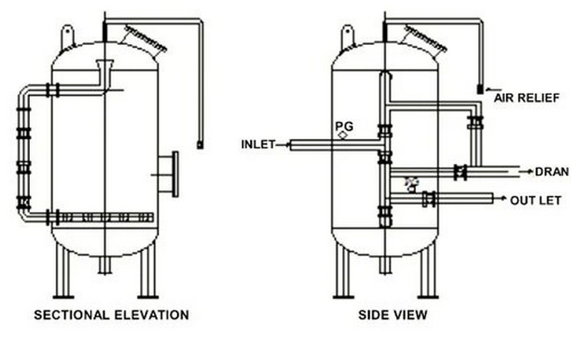 Carbon Filter Explanation