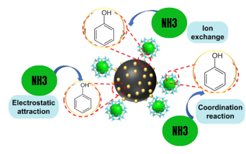 Activated Carbon Water Treatment (2) Activated Carbon Water Treatment (2)