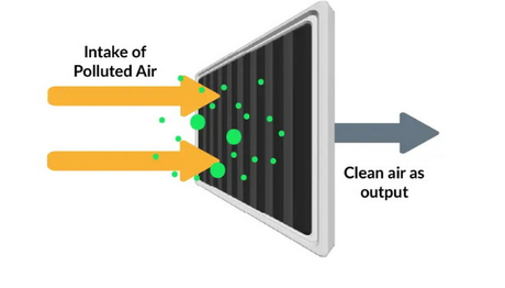 Activated Carbon Filter Technology.jpg