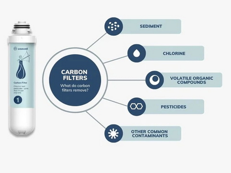 Chemical Removal With Carbon Chemical Removal With Carbon