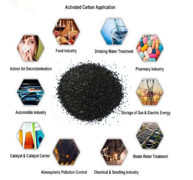 4x8 coconut shell activated carbon