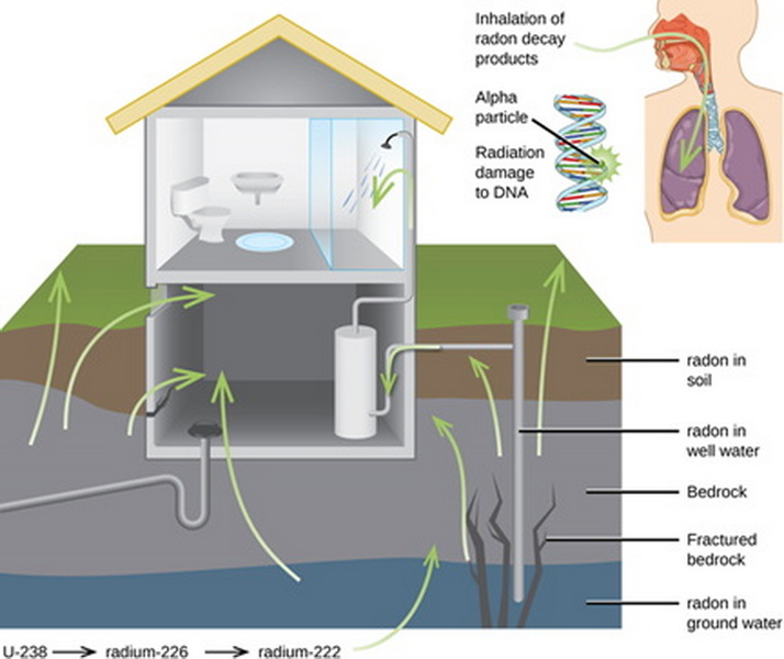 Radon Reduction Methods Radon Reduction Methods