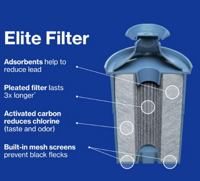 Brita Filter Activated Carbon Type Brita Filter Activated Carbon Type