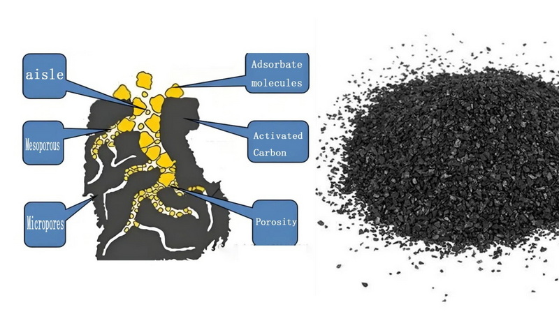 Organic Compound Adsorption Organic Compound Adsorption