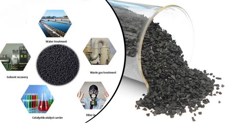 Activated Carbon In Water Treatment