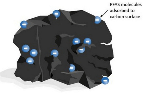 Activated Carbon Production Process Steps.jpg