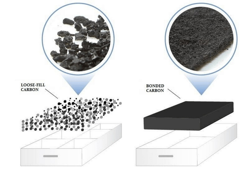 Activated Carbon Heavy Metal Removal