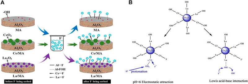 Activated Carbon Water Filtration Activated Carbon Water Filtration