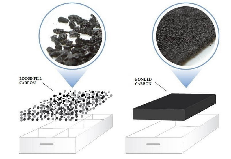 Activated Carbon India Coconut Shell.jpg