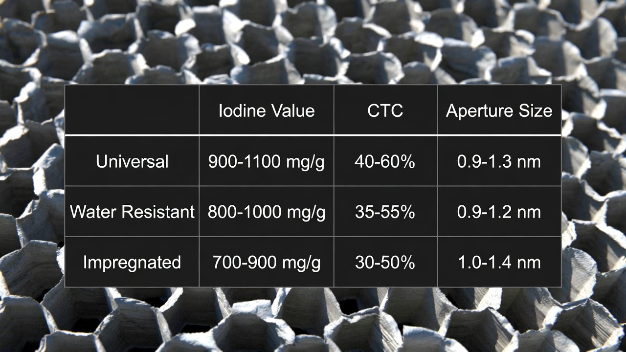 Technical Specifications of Different Honeycomb Carbon Grades.jpg
