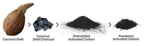 Top Envirosupply Activated Carbon Manufacturers and Suppliers in Japan.jpg