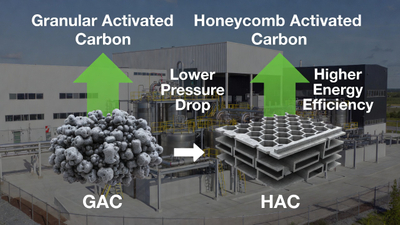Evolution of Air Filtration Technology Honeycomb vs Granular Carbon.jpg
