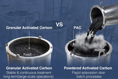 Granular And Powdered Activated Carbon Overview.jpg