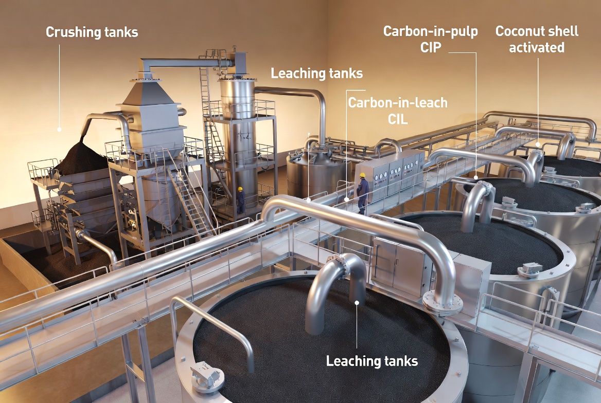 Gold Recovery Carbon Circuit