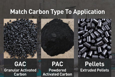 Activated Carbon Forms For Industrial Applications.jpg