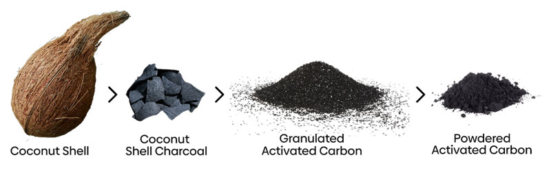 Industrial Activated Carbon Powder Singapore