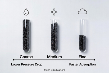 Activated Carbon Mesh Size Overview.jpg