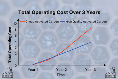 Honeycomb Carbon Cost Curve.jpg